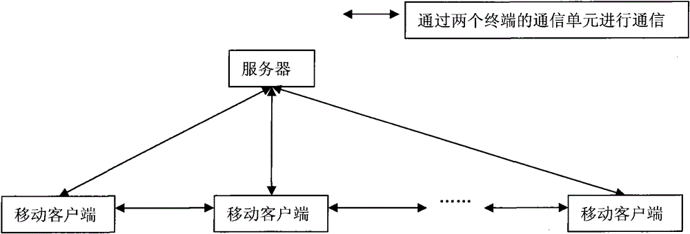 Middleware system for sharing data in mobile phone equipment and working method