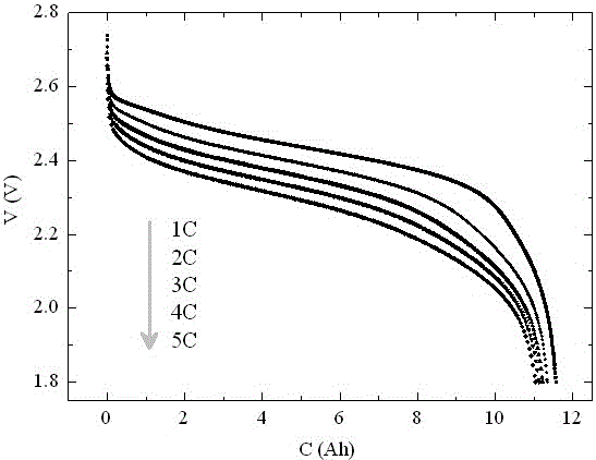 A SOC online detection and correction method to prevent lithium-ion battery from over-discharging