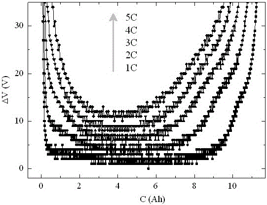 A SOC online detection and correction method to prevent lithium-ion battery from over-discharging