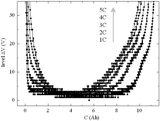 A SOC online detection and correction method to prevent lithium-ion battery from over-discharging