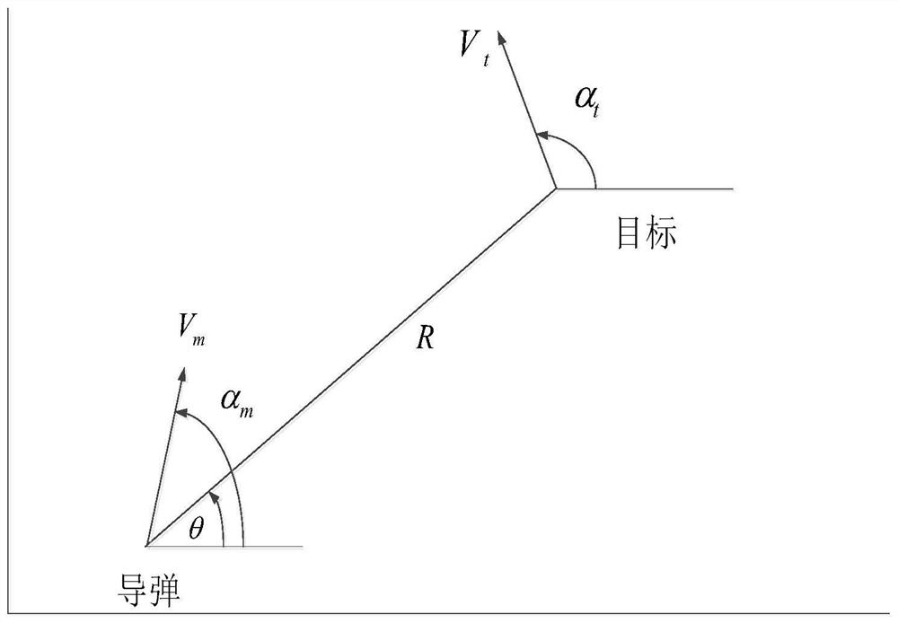 A Design Method for Differential Game Guidance Laws Converging in Finite Time