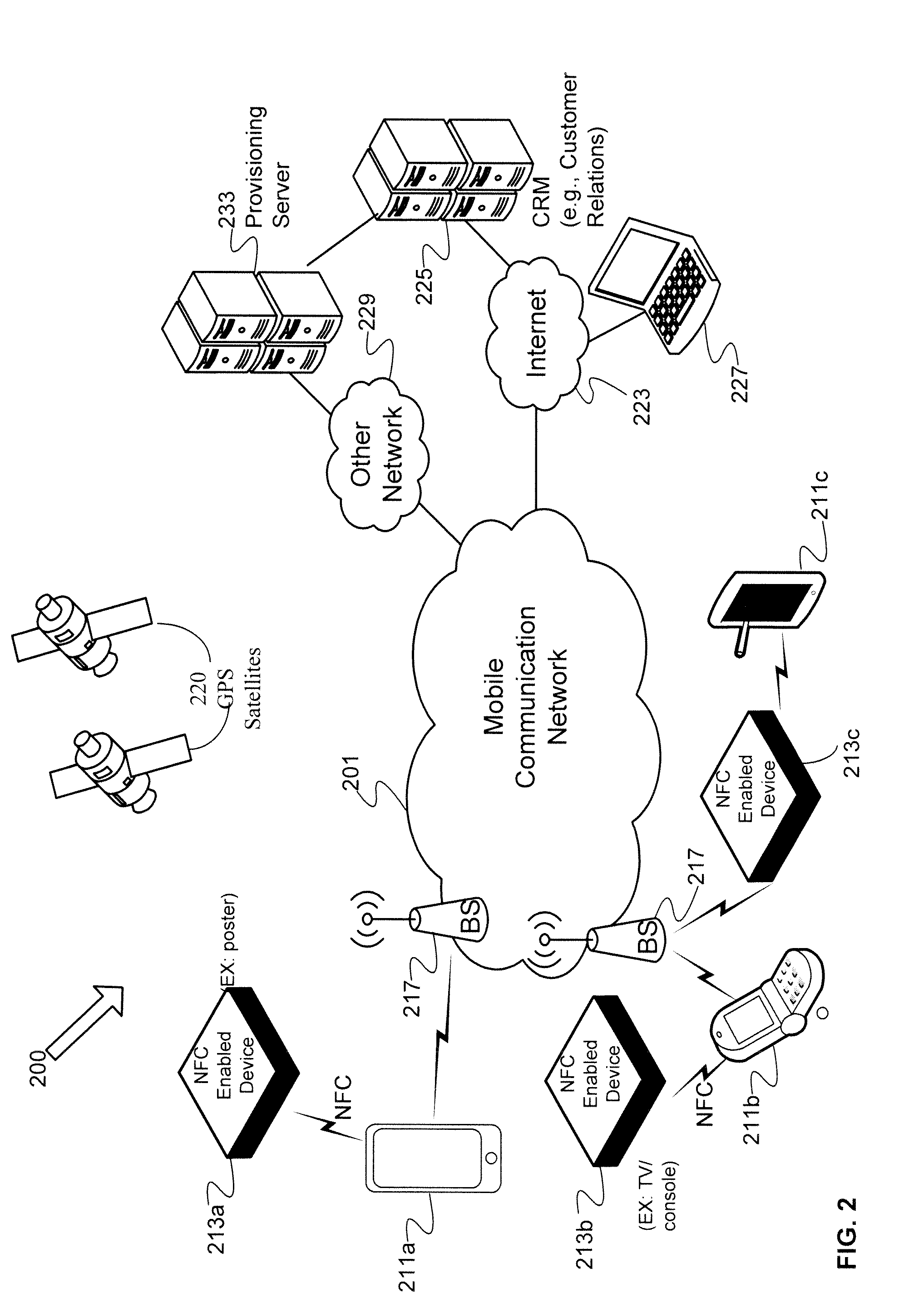 Secure NFC data authentication