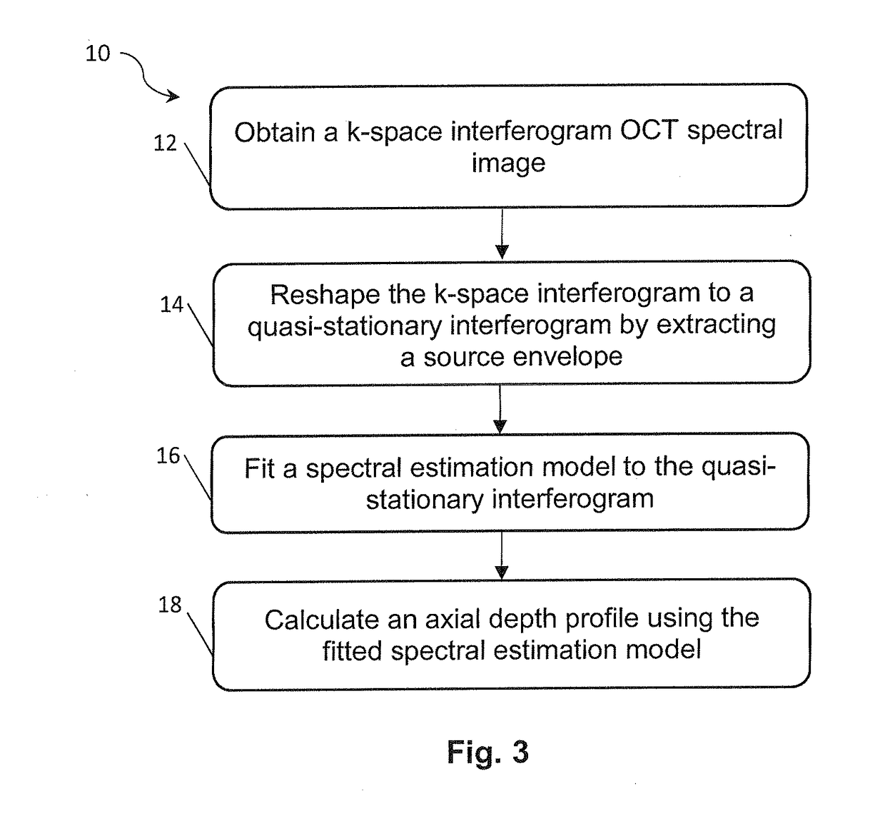 Methods to improve axial resolution in optical coherence tomography