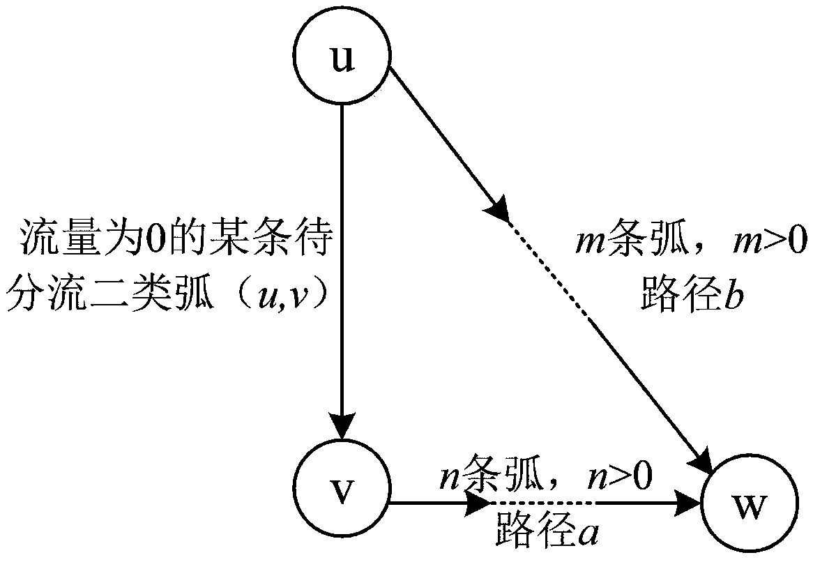 Communication network load balance max-flow routing method