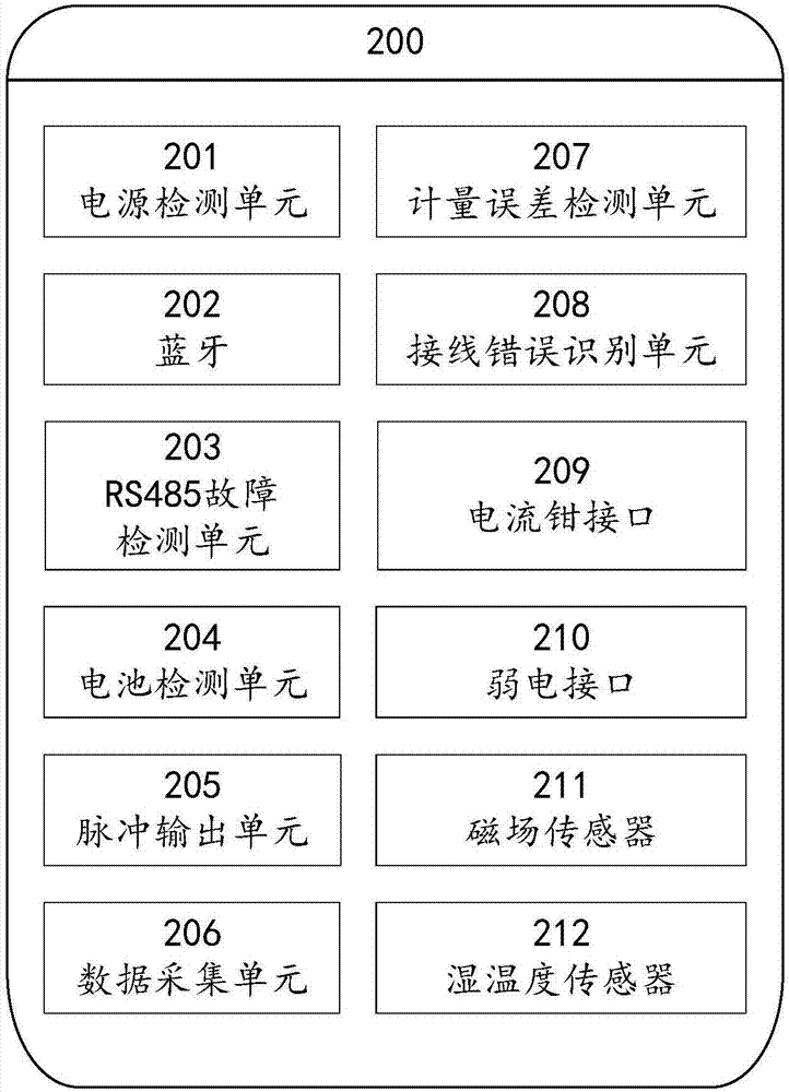 Method and system for identifying fault of electric information collecting system energy meter