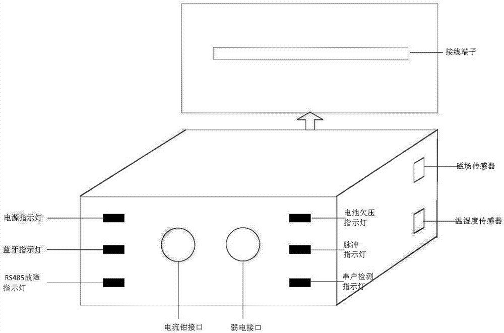 Method and system for identifying fault of electric information collecting system energy meter