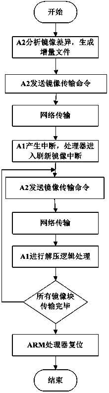 Remote firmware updating system and method for BMC chip