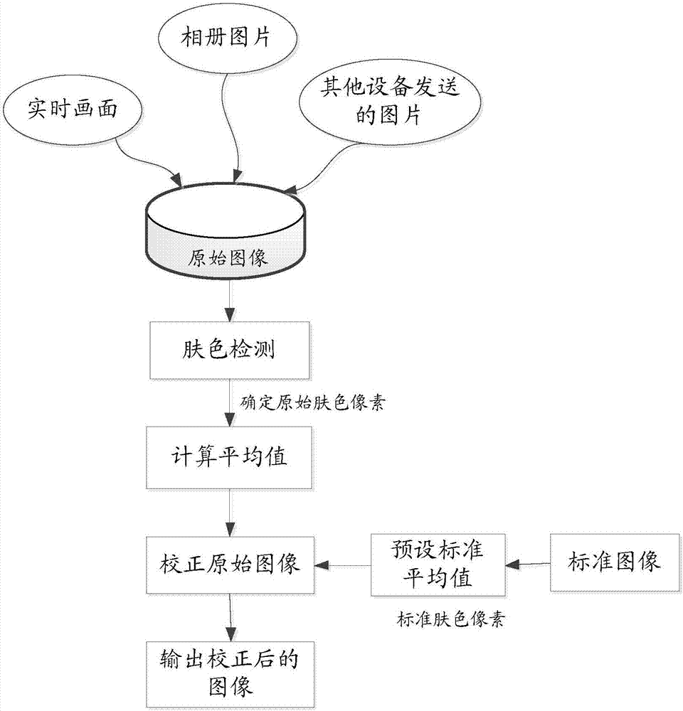 Image processing method and device