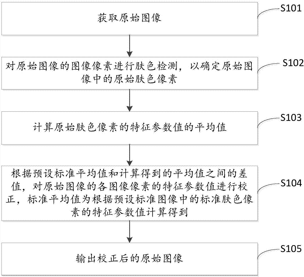 Image processing method and device