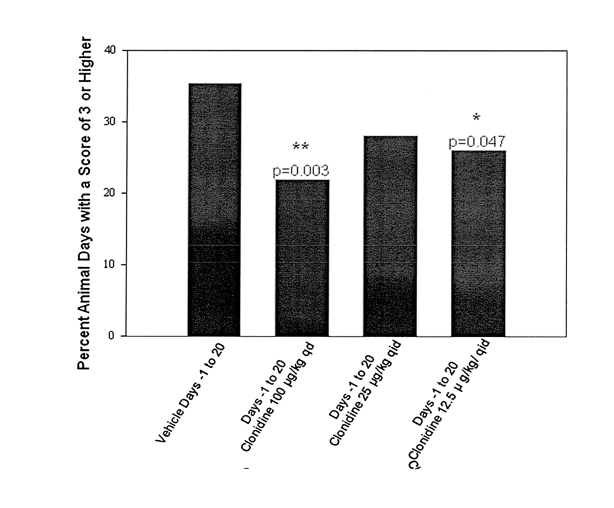 Treating inflammation and inflammatory pain in mucosa using mucosal prolonged release bioadhesive therapeutic carriers