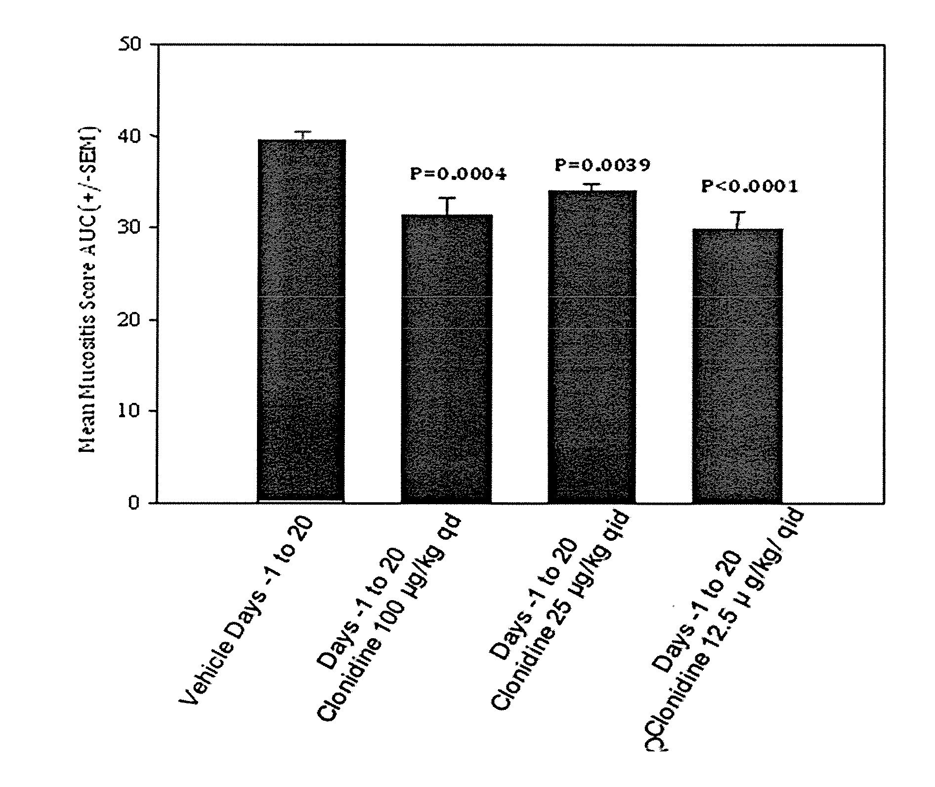 Treating inflammation and inflammatory pain in mucosa using mucosal prolonged release bioadhesive therapeutic carriers