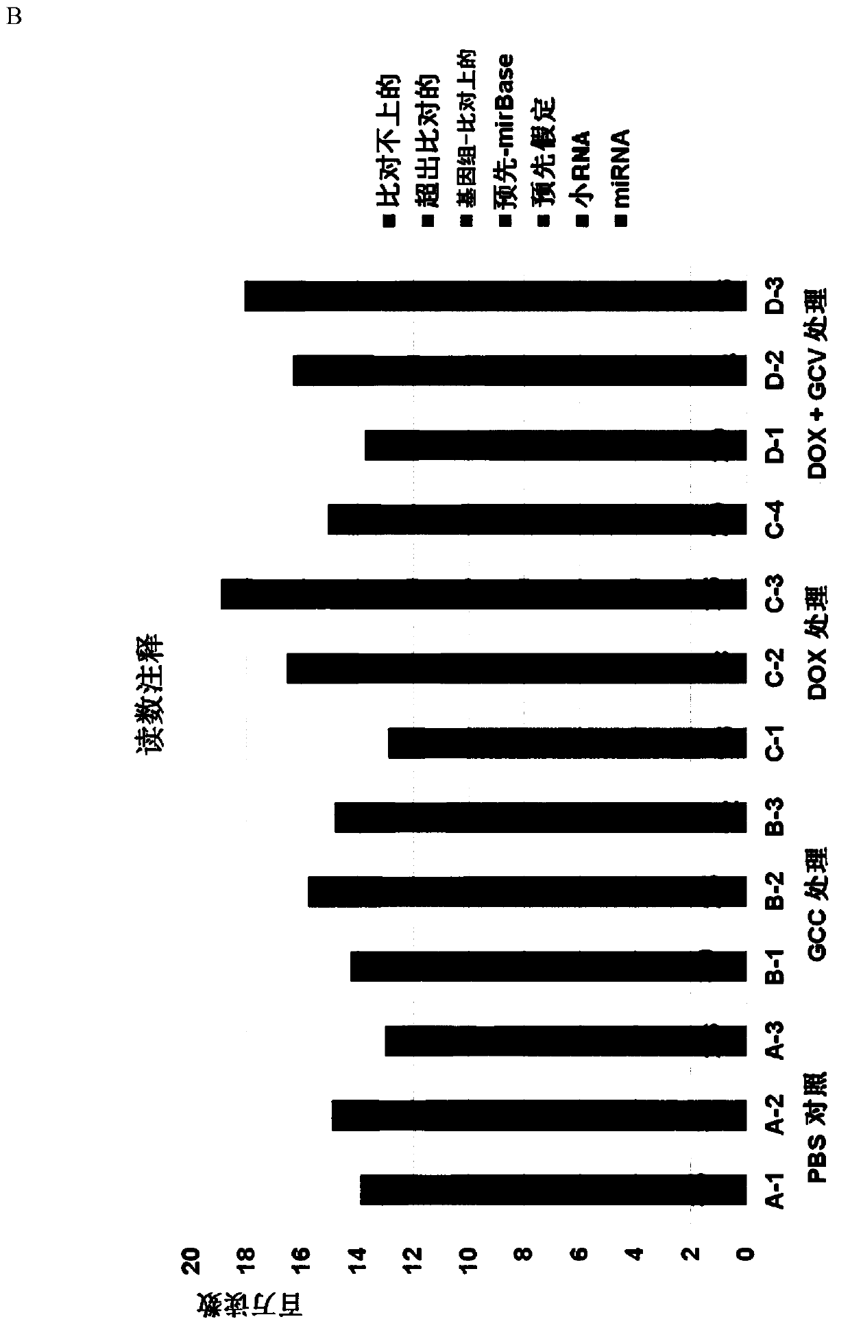 Novel biomarkers for detecting senescent cells