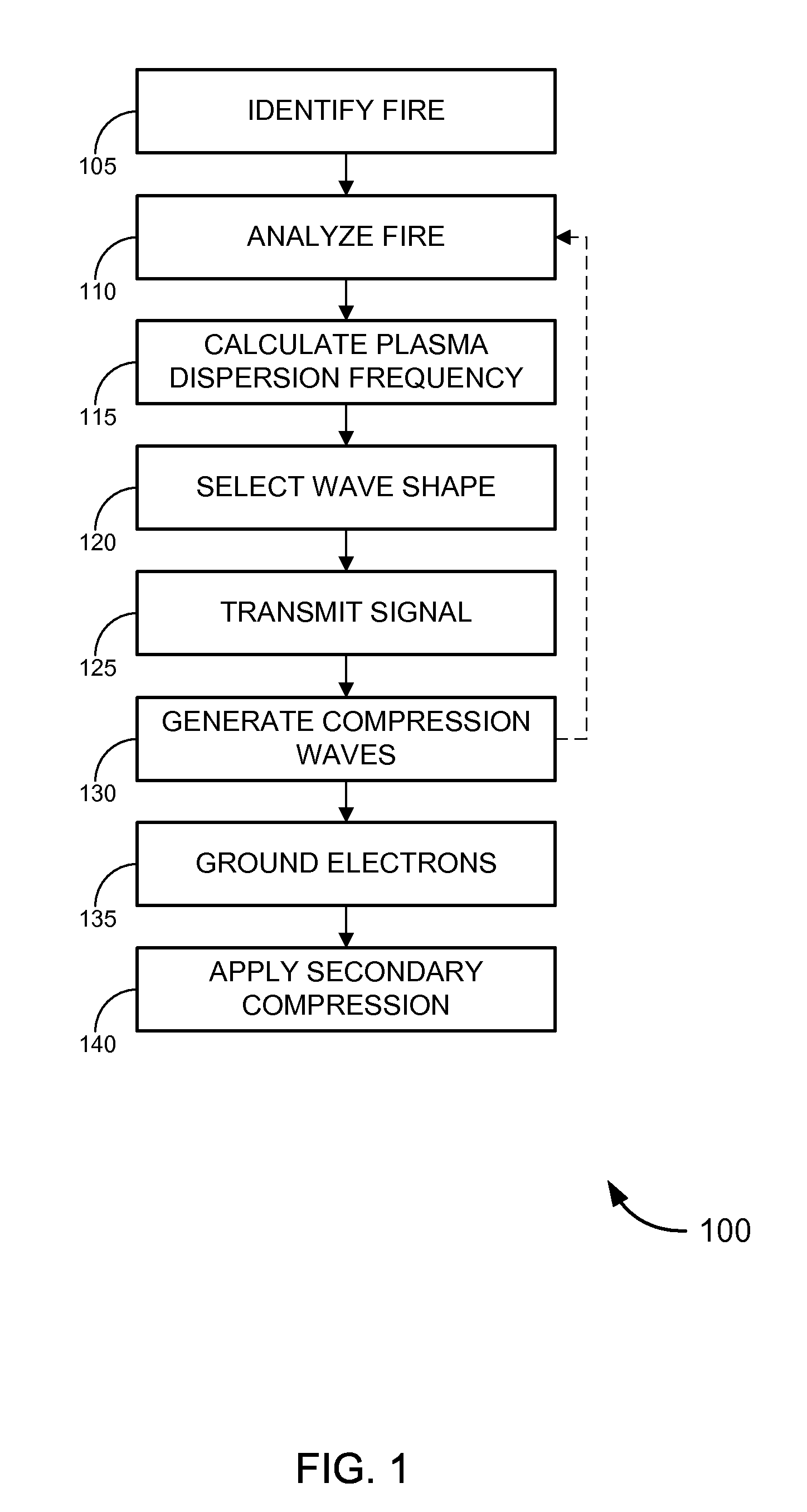 Fire suppression systems and methods