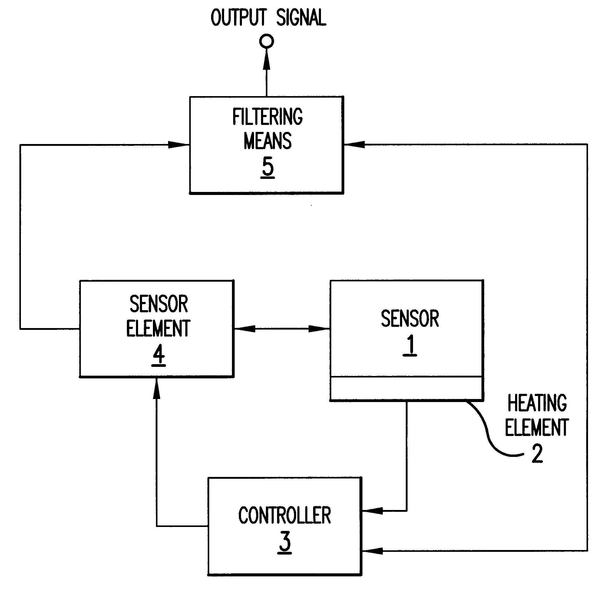 Measurement method and system for a humidity or gas concentration sensor