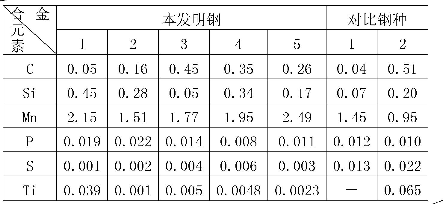 Seawater corrosion resistant structural steel with uniform metallographic structure and production method thereof