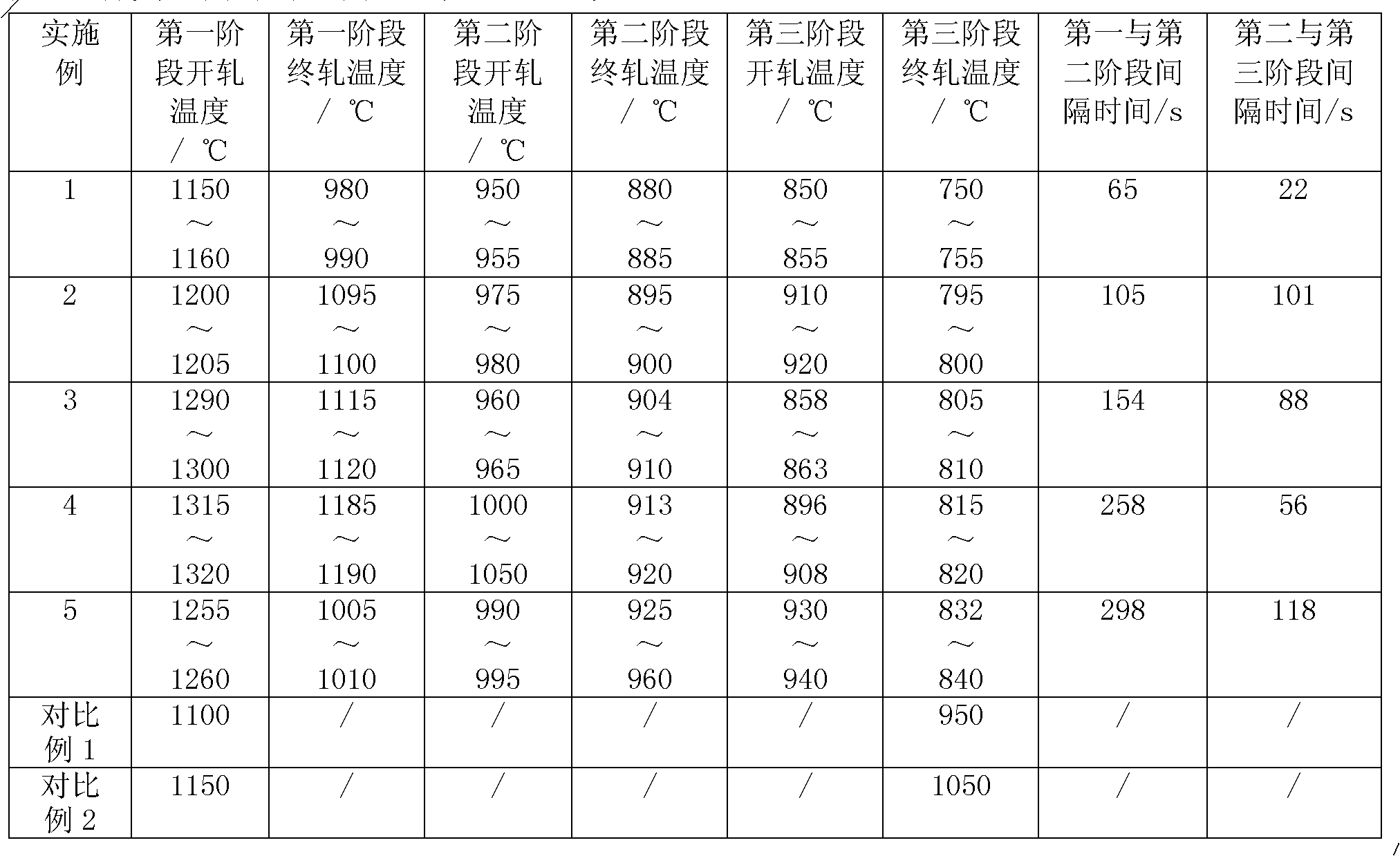 Seawater corrosion resistant structural steel with uniform metallographic structure and production method thereof