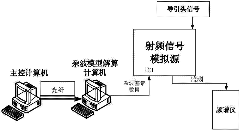 GPU-based RF semi-physical clutter simulation method