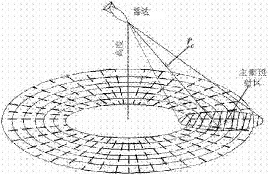 GPU-based RF semi-physical clutter simulation method