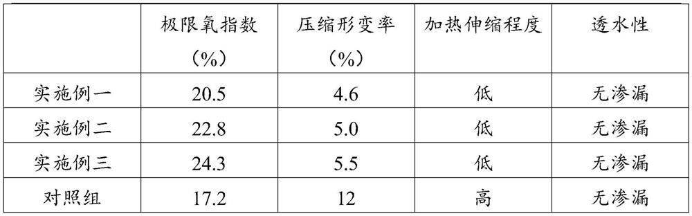 Polymer rubber waterproof coiled material based on TPV (thermoplastic vulcanizate) main material and preparation method of polymer rubber waterproof coiled material