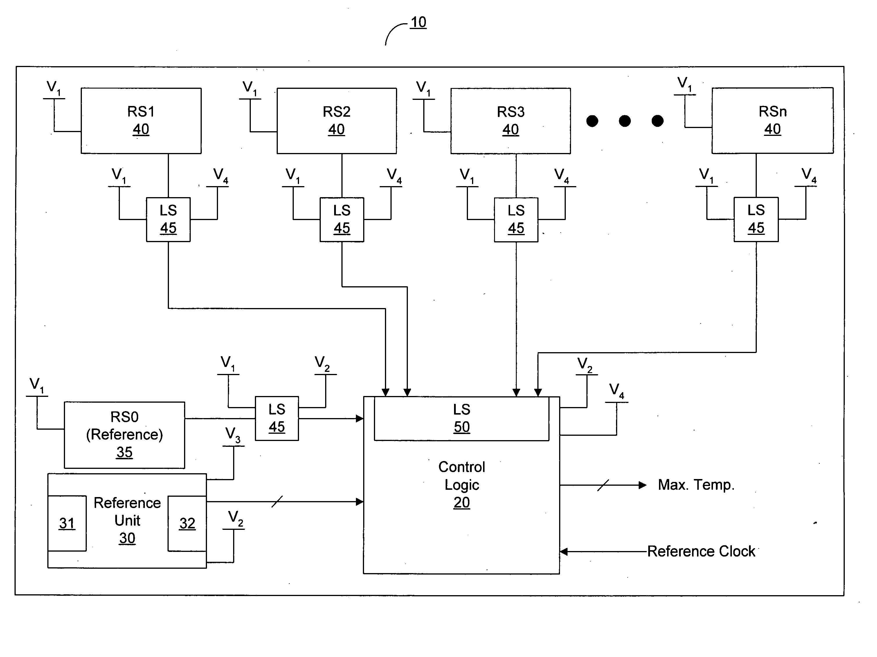 Method and apparatus for temperature sensing in integrated circuits