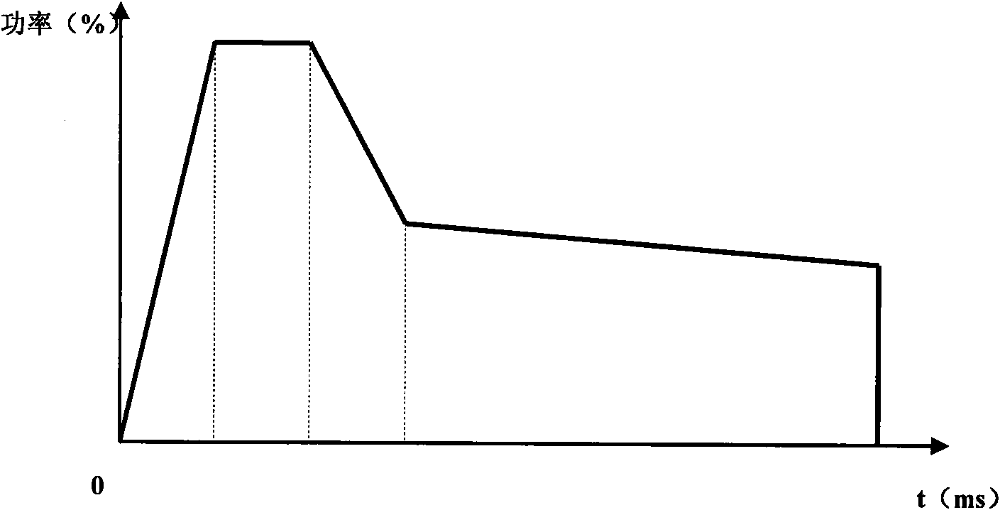 Laser welding method for butting two pieces of metal sheets