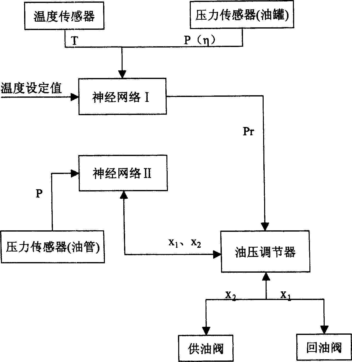 Comprehensive intelligent temperature control method for smelting furnace of glass kiln