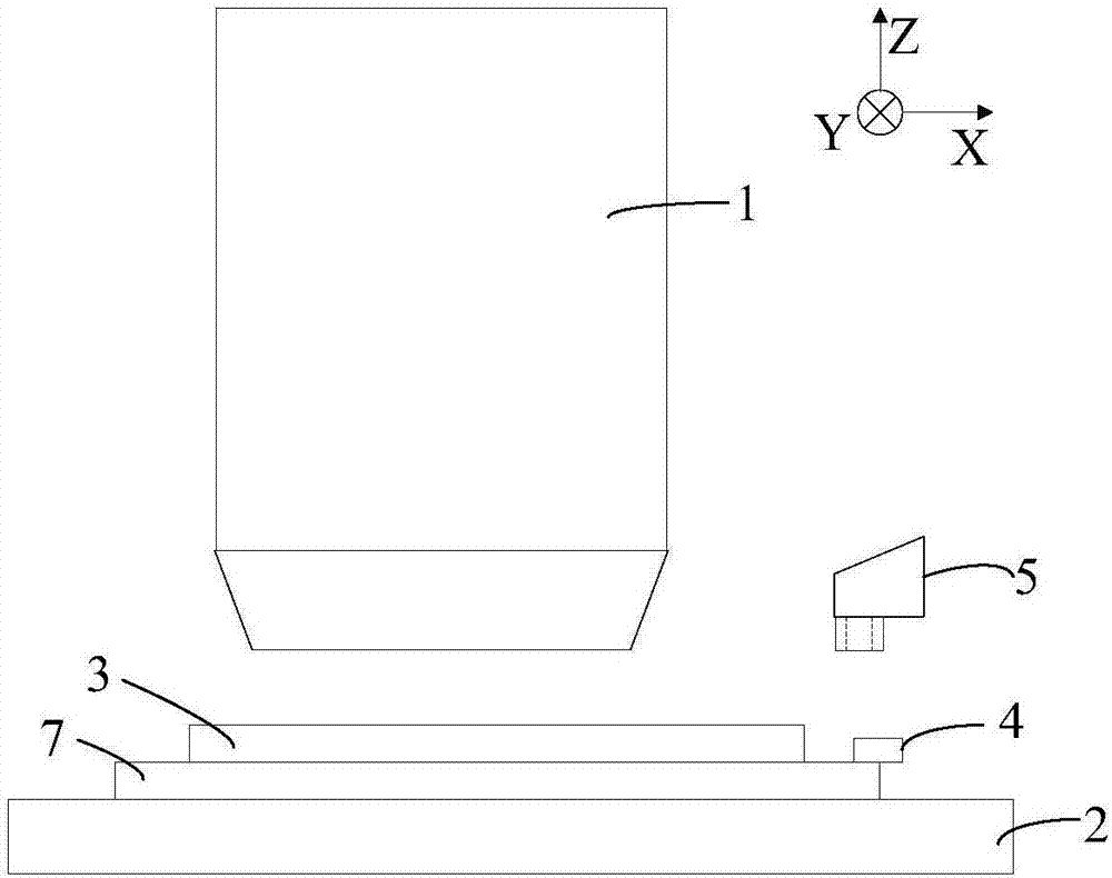 Non-orthogonal correction method for workpiece stage and correction device