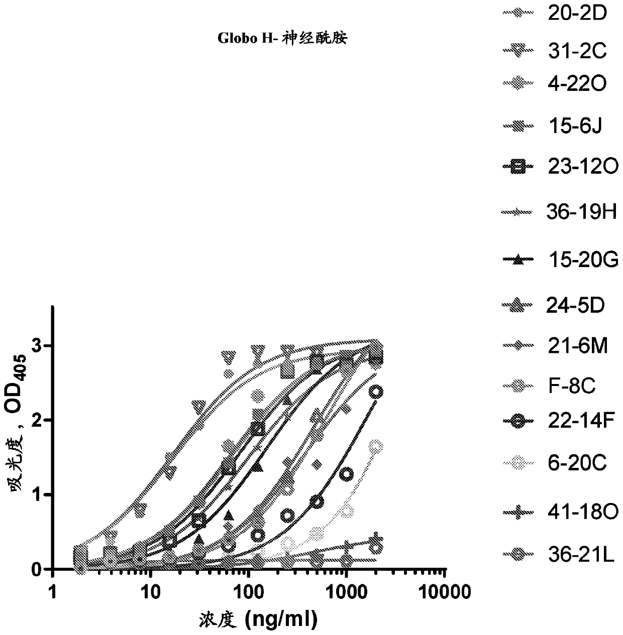 Human antibodies, pharmaceutical compositions and methods