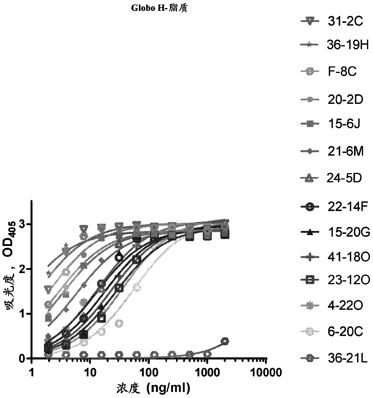 Human antibodies, pharmaceutical compositions and methods