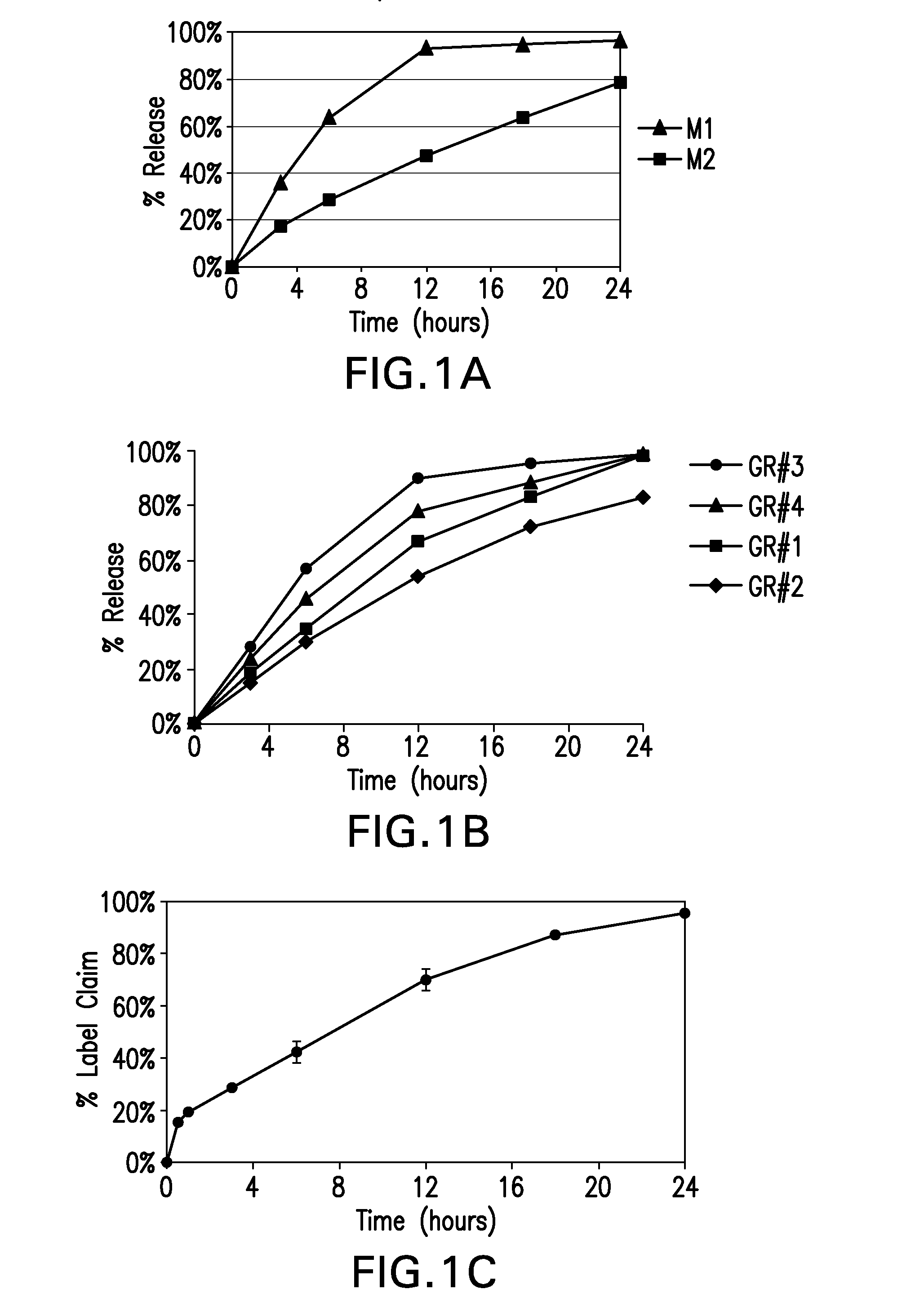 Gastro-retentive formulations