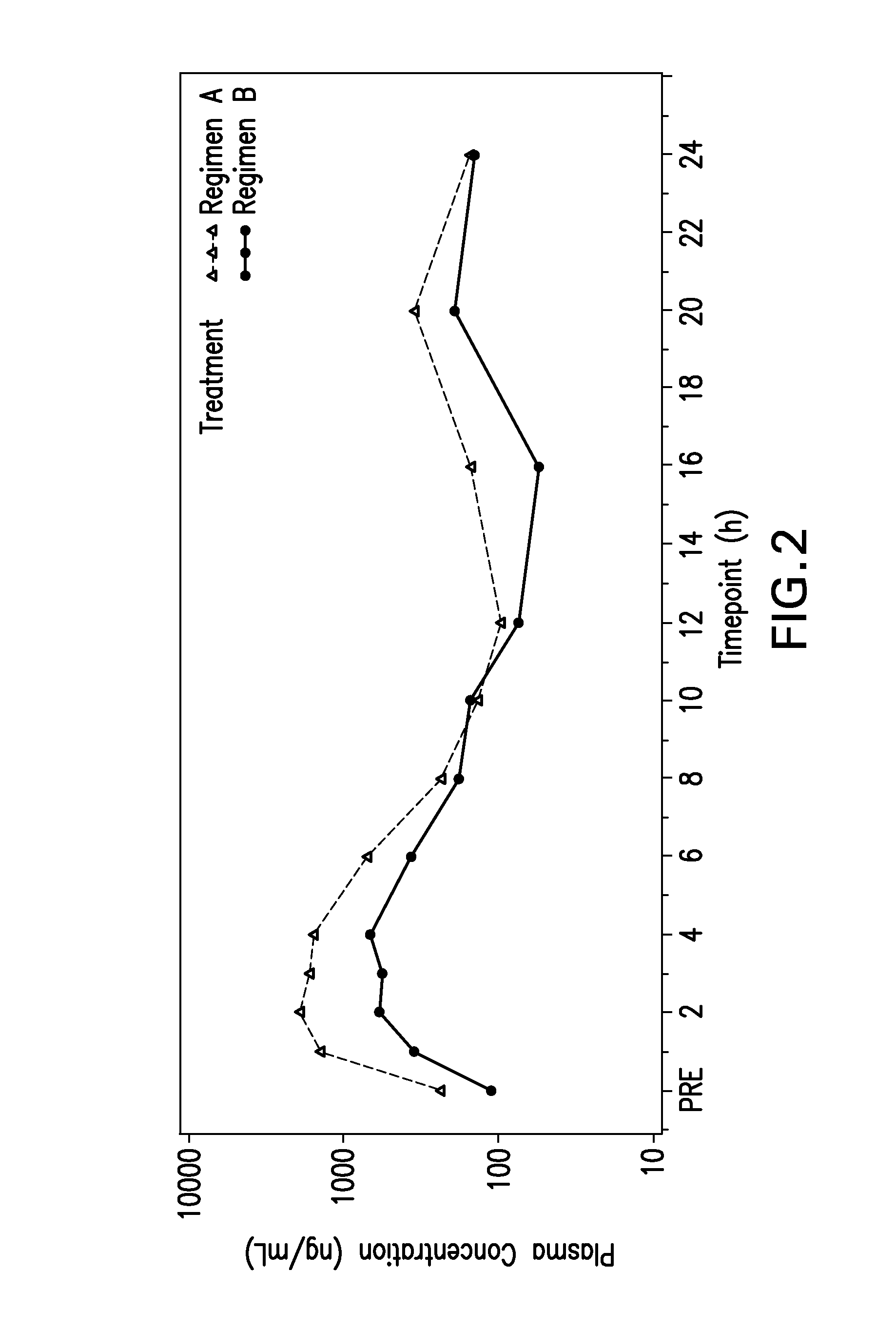 Gastro-retentive formulations