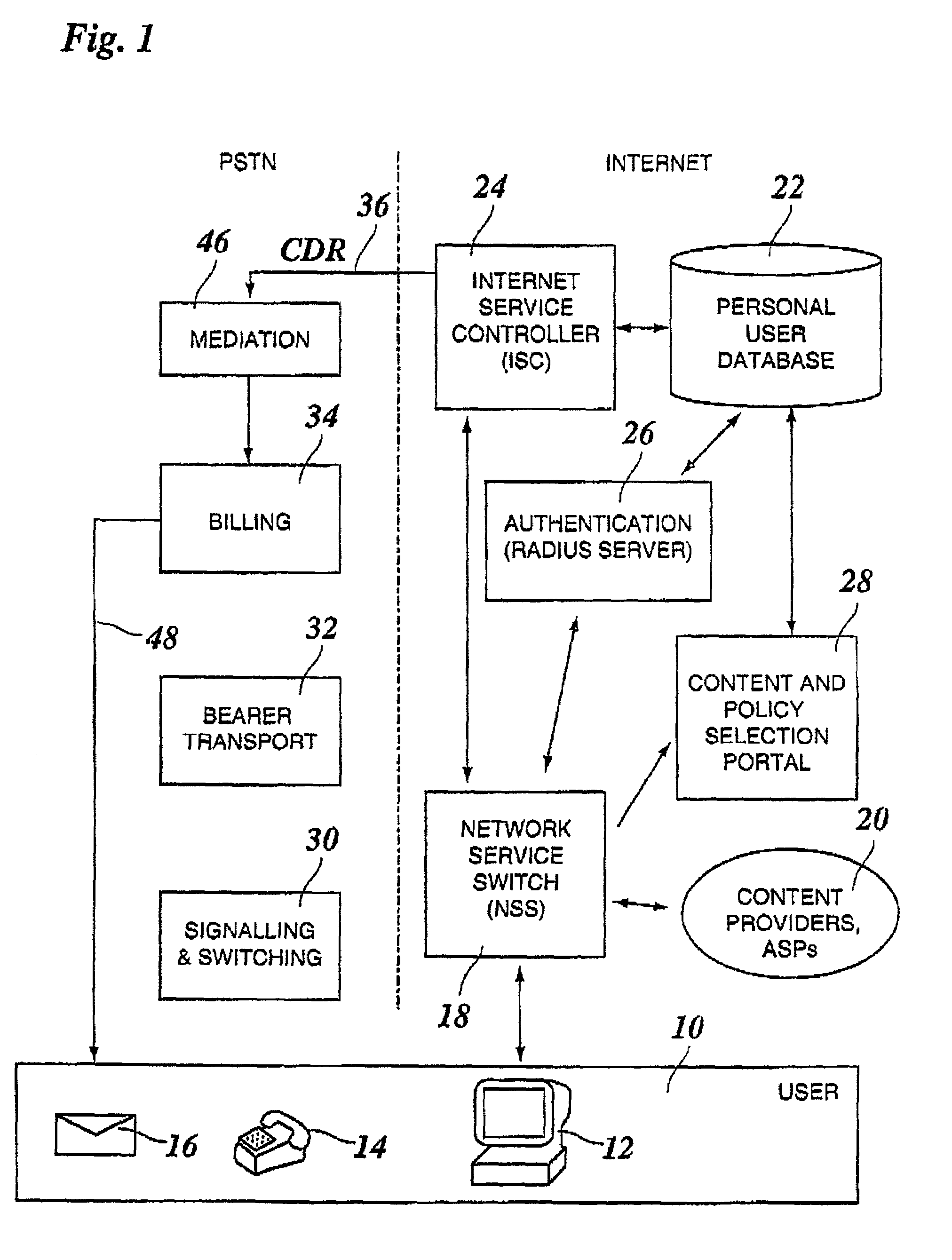 Method and system for providing and billing internet services