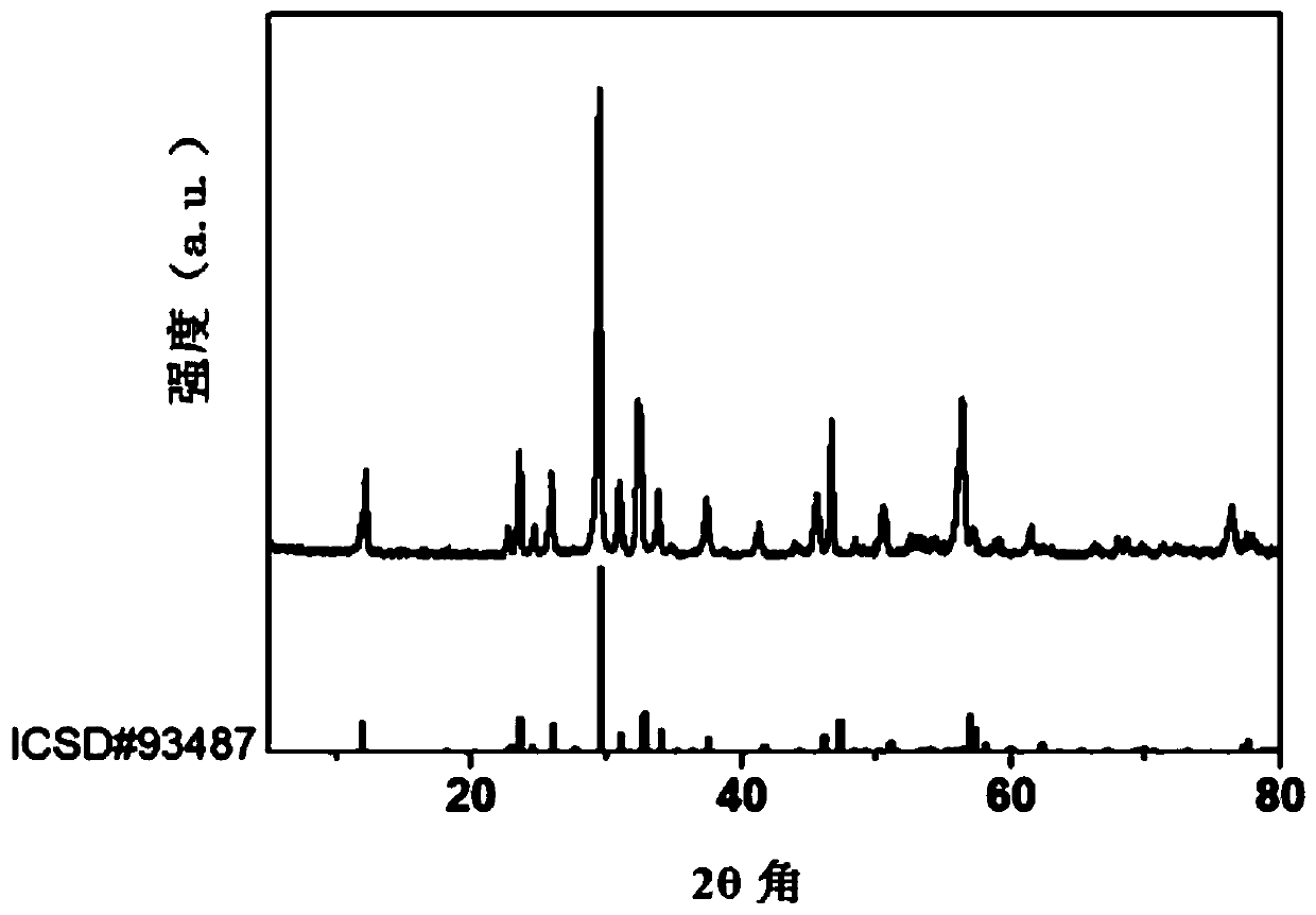 Preparation method of Bi4NbO8Cl