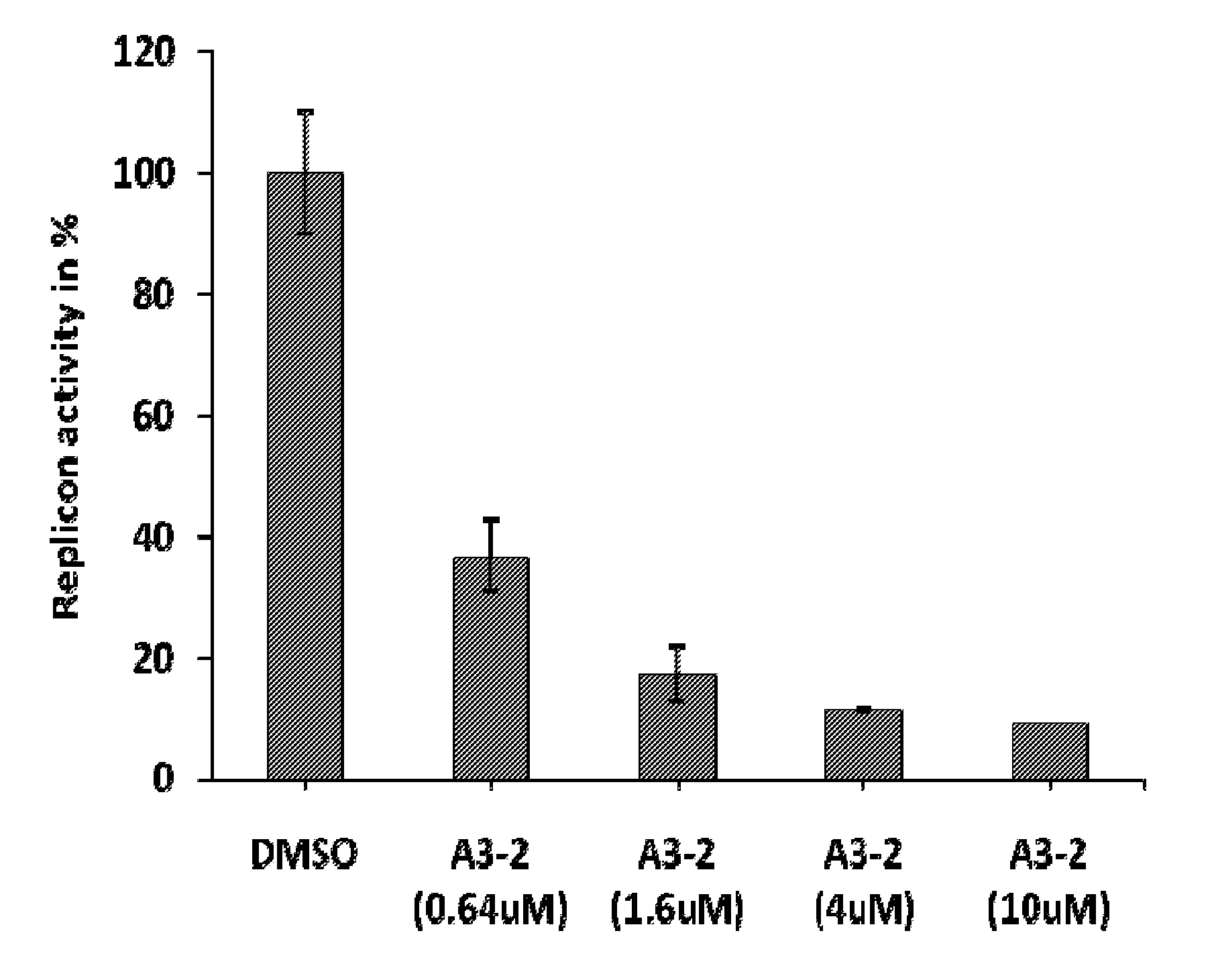 Antiviral compounds and uses thereof