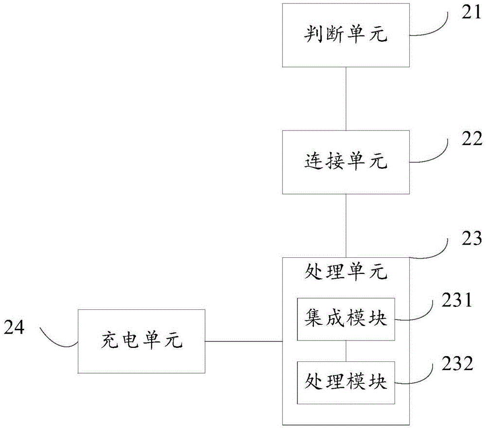 Achieving method and device for automobile control system