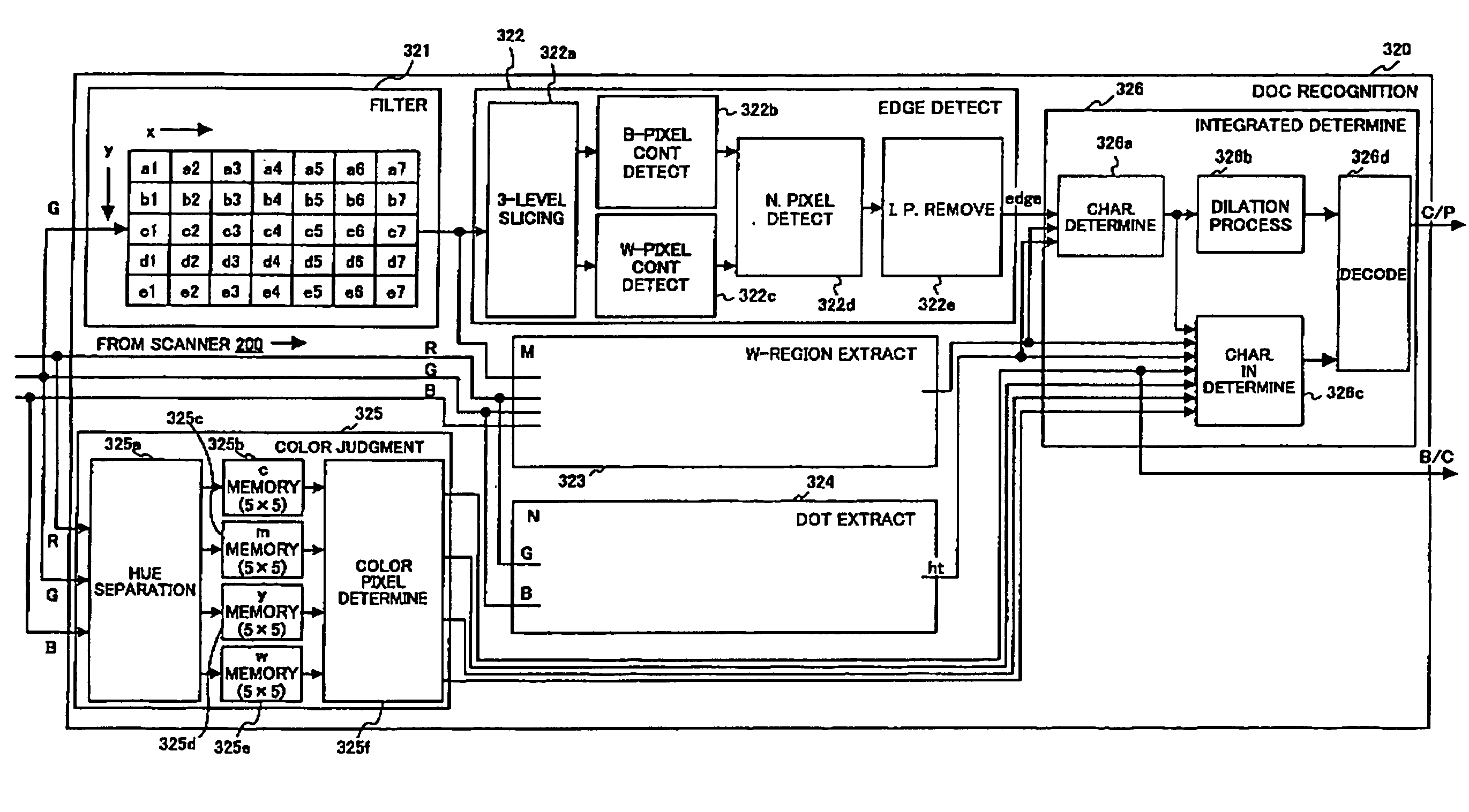 Image processing apparatus including low-linear-density dot region detection unit, and image forming apparatus including the same