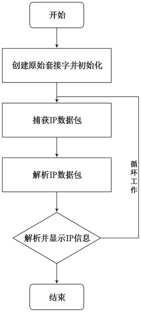 A system, method and storage medium for botnet detection in iot environment