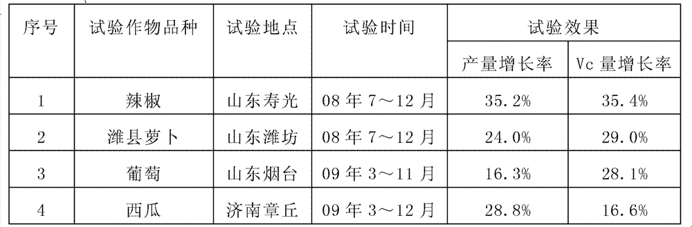 Fish protein organic compound fertilizer and preparation method thereof