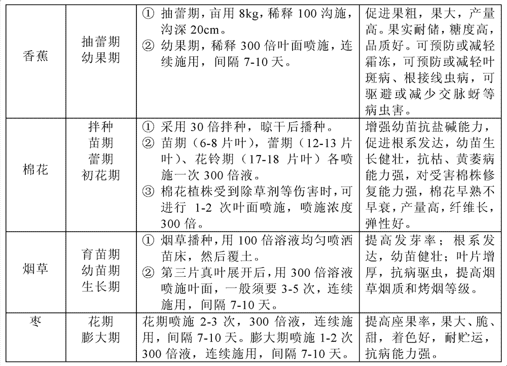 Fish protein organic compound fertilizer and preparation method thereof