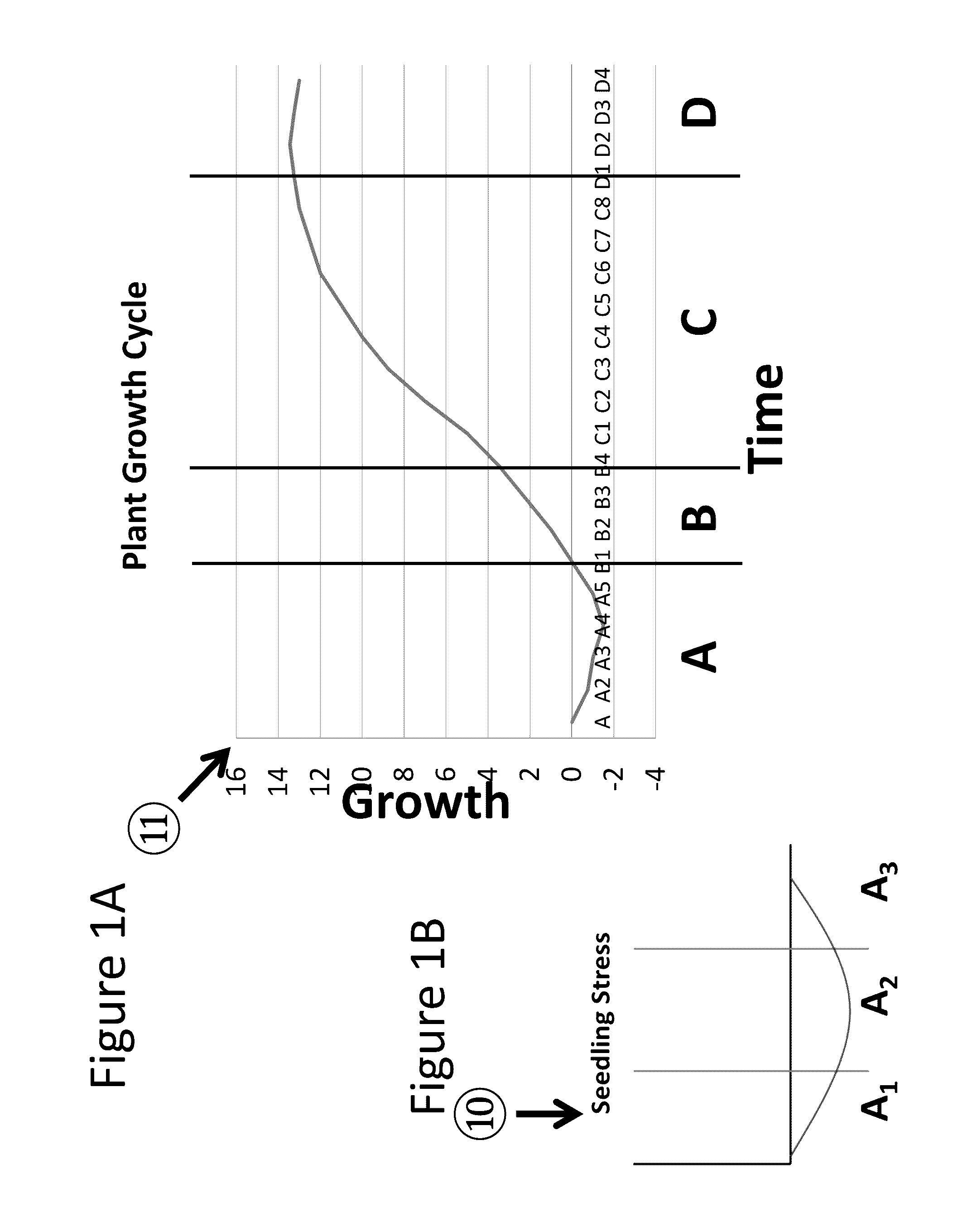 LED light timing in a high growth, high density, closed environment system