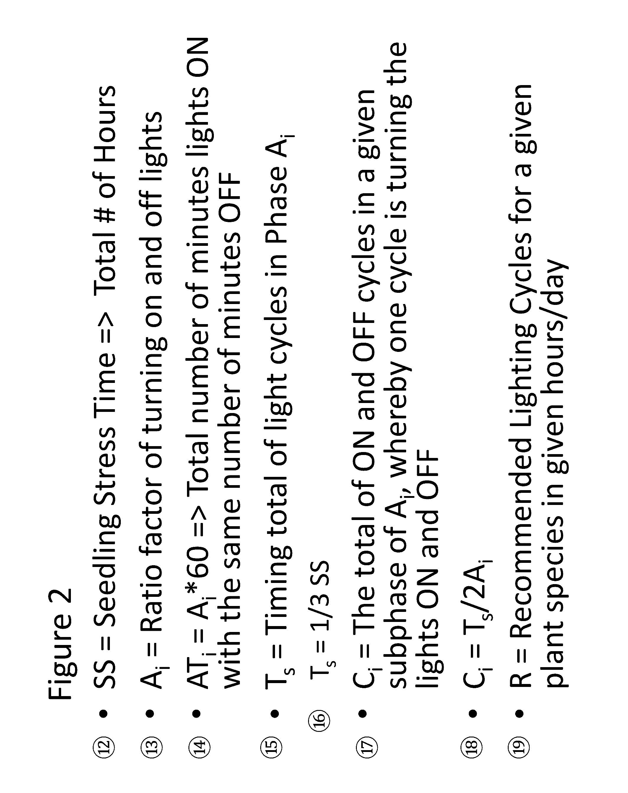 LED light timing in a high growth, high density, closed environment system