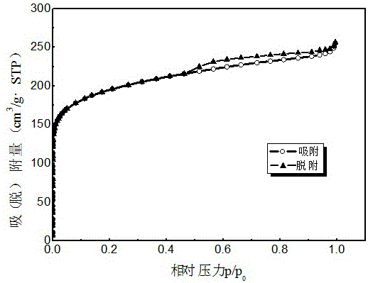 Uniform ultra-microporous activated carbon for gas separation and preparation method of uniform ultra-microporous activated carbon