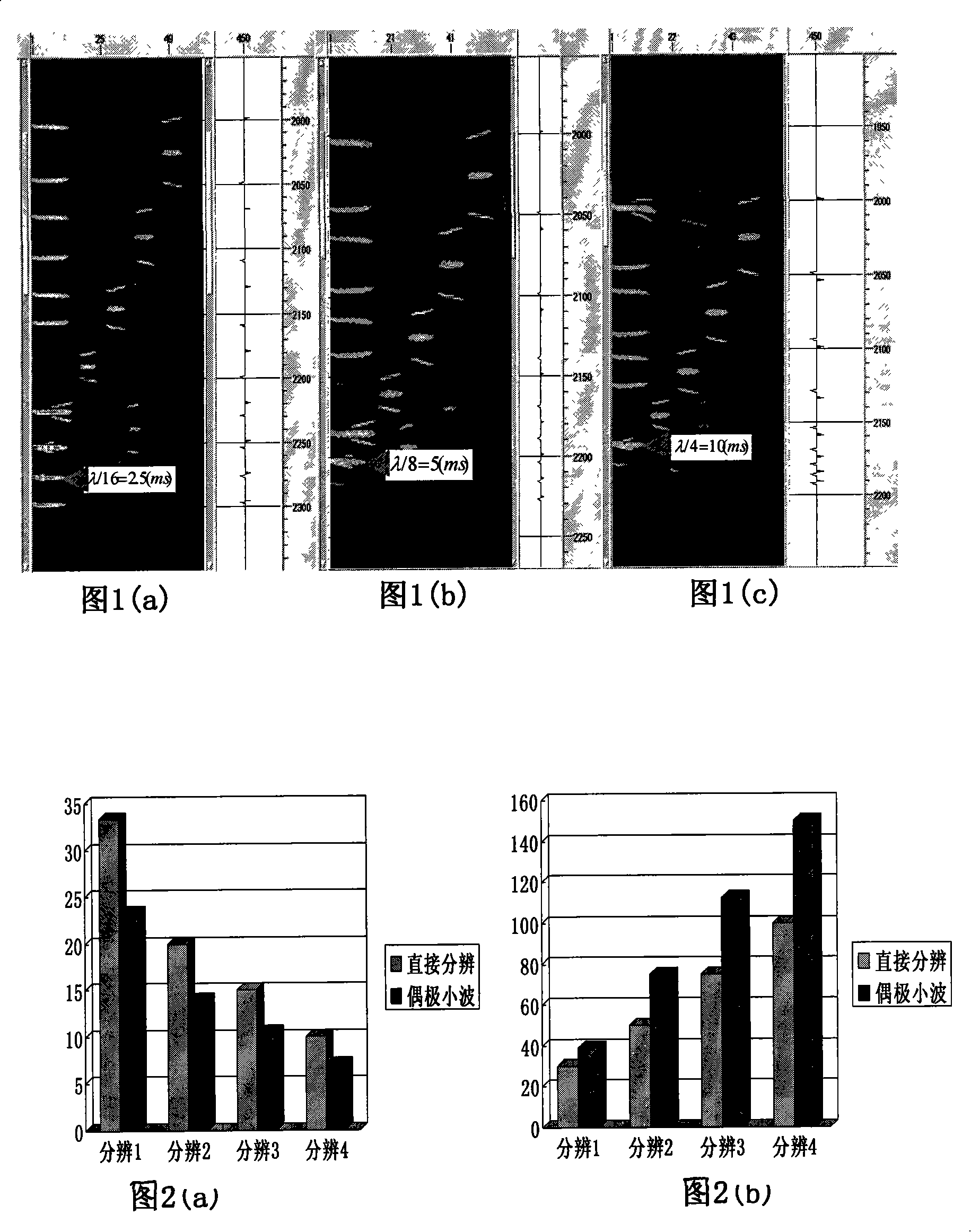 Reservoir thickness prediction method based on dipolar wavelet