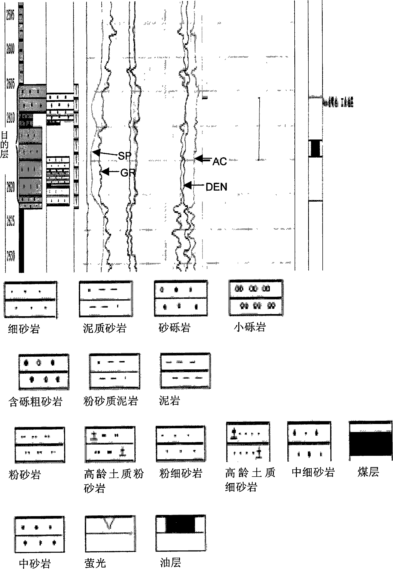 Reservoir thickness prediction method based on dipolar wavelet