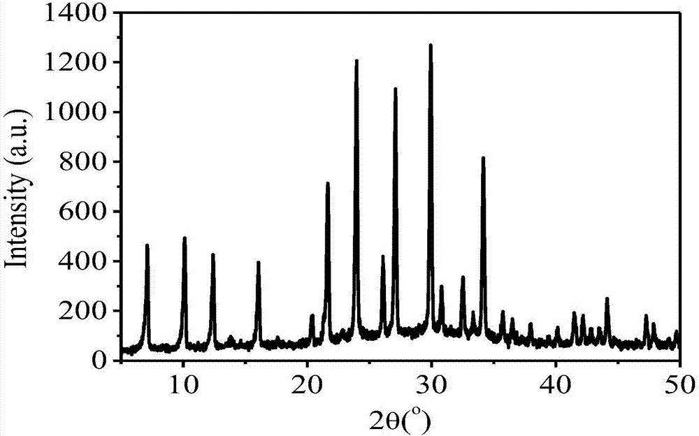 Preparation method and application of magnetic 5A molecular sieve