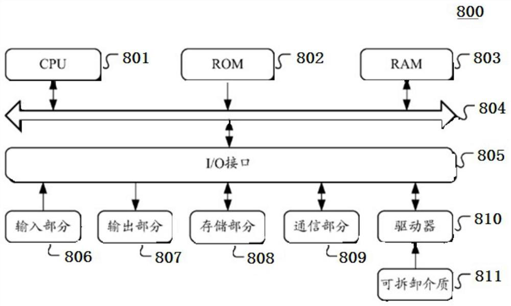 Liver hemodynamic detection device based on multiple hepatic vein oscillograms