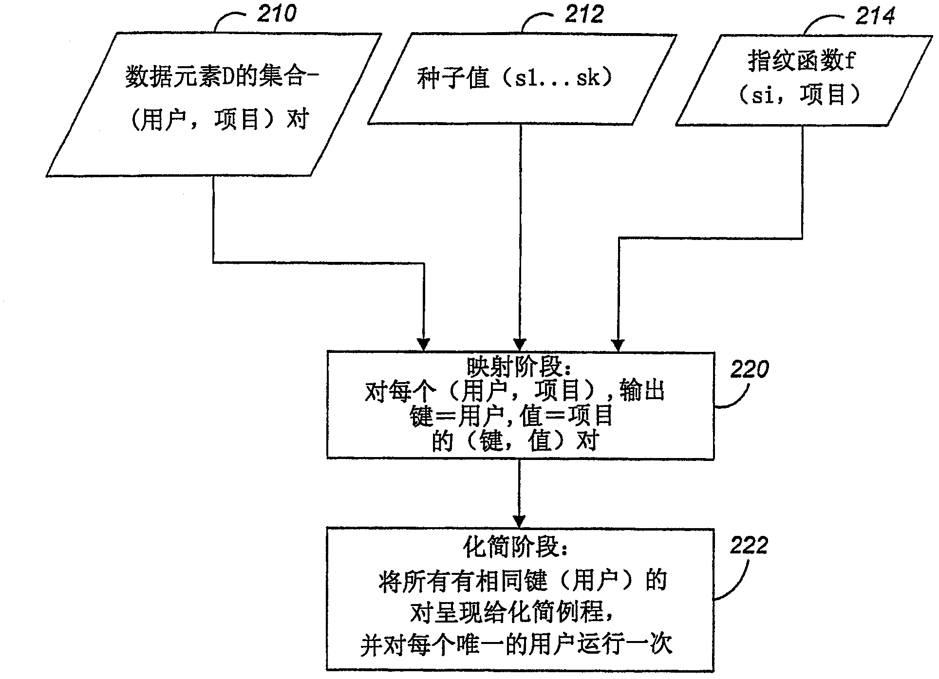 Method and system for distributing users to clusters