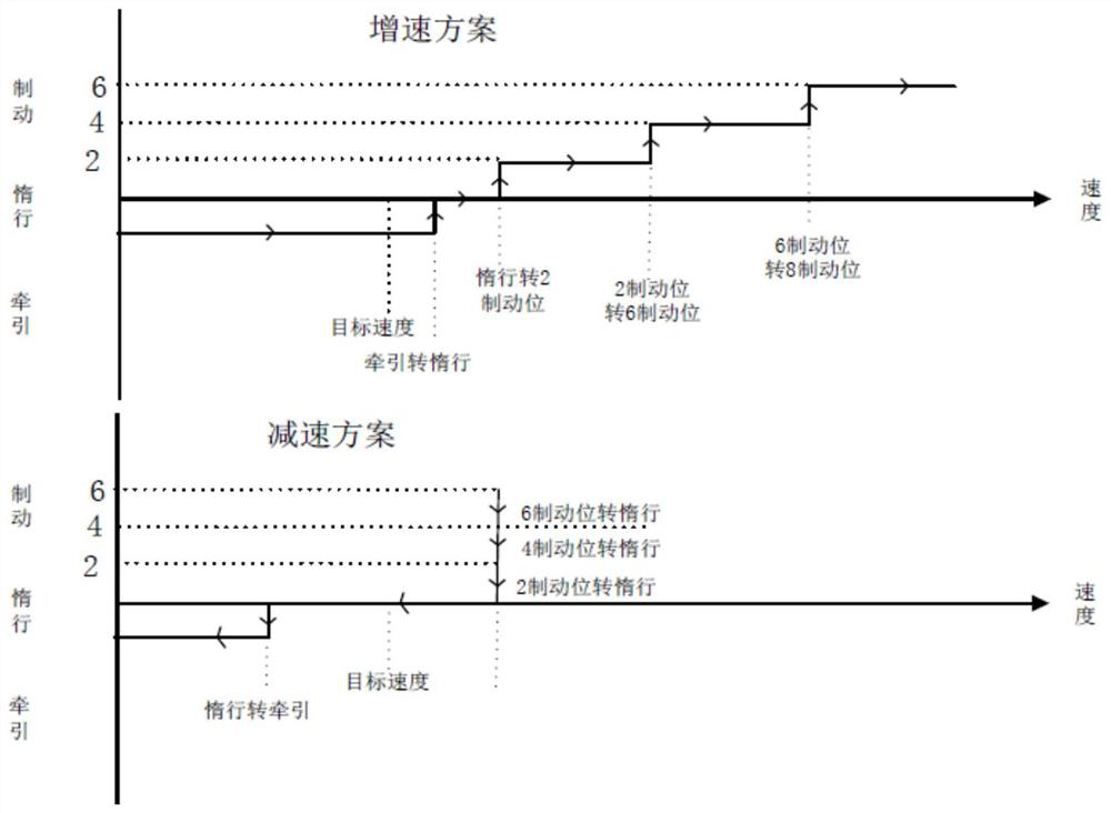 Calculation method of locking time of train track section based on quasi-mobile blocking