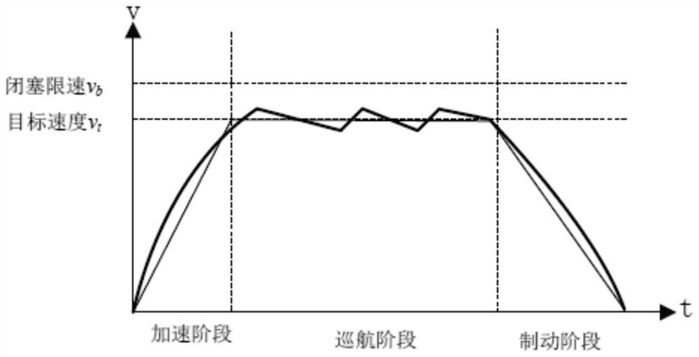 Calculation method of locking time of train track section based on quasi-mobile blocking