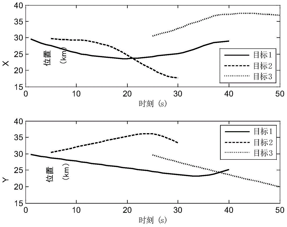 Simultaneous resolution of range ambiguity with ipphdf maneuvering multi-target tracking method